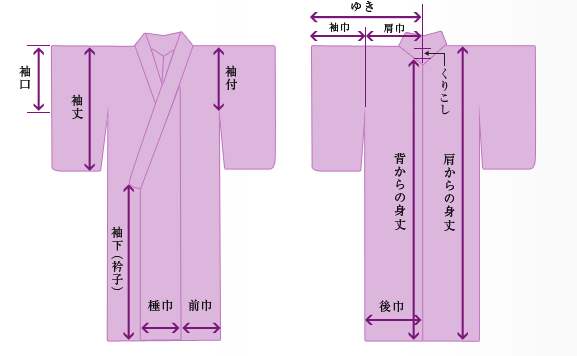 着物の寸法