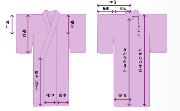 測り 方 身丈